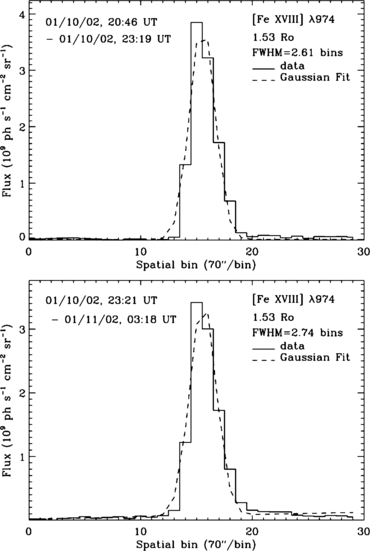 figure 16