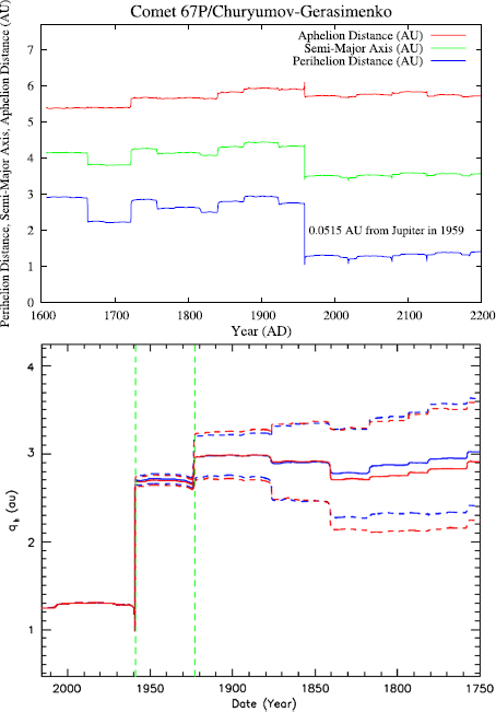 Origin And Evolution Of The Cometary Reservoirs Springerlink