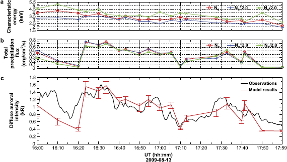 figure 22