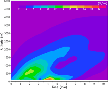 figure 17