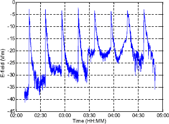 figure 22