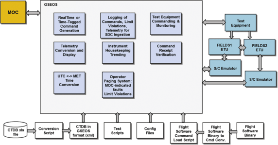 figure 19