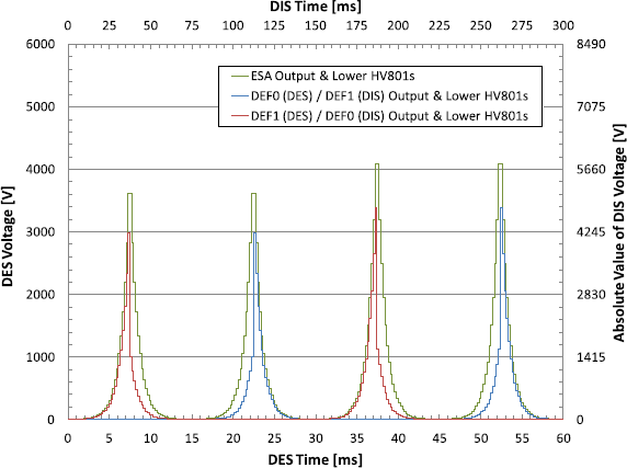 figure 27