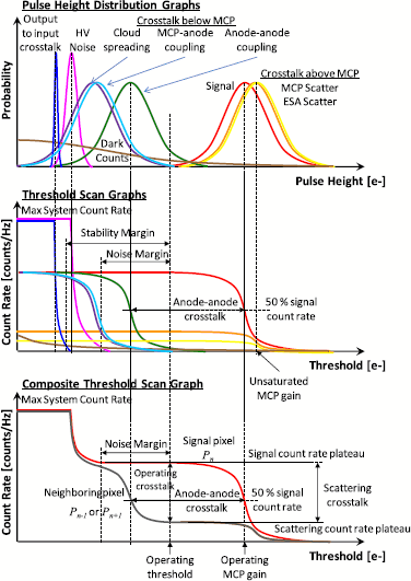 figure 37