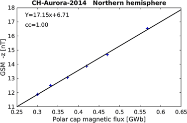 figure 15