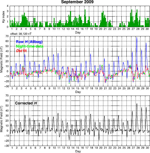 figure 18