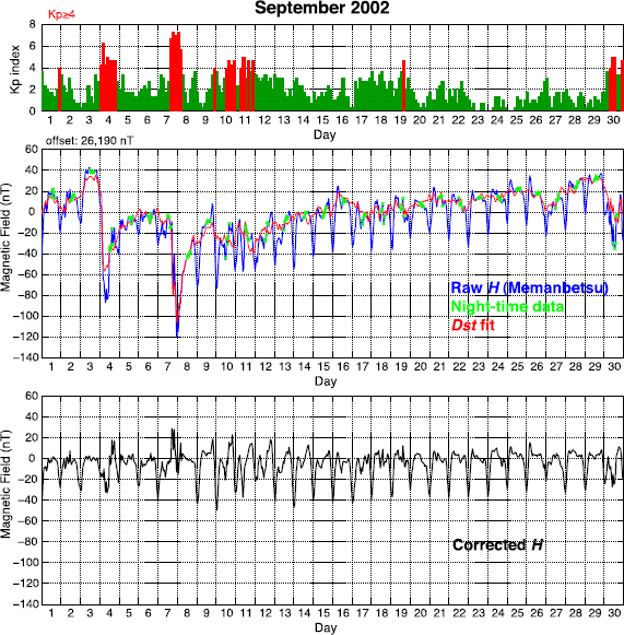 figure 19