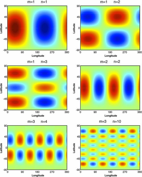 figure 22