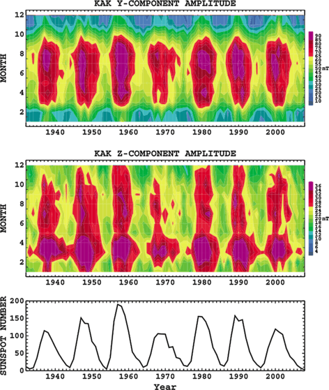 figure 29