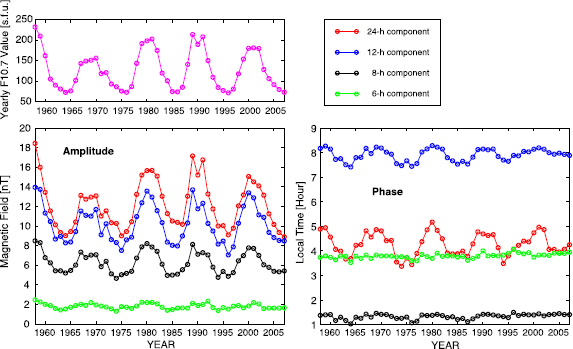 figure 31