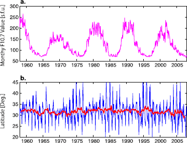 figure 32