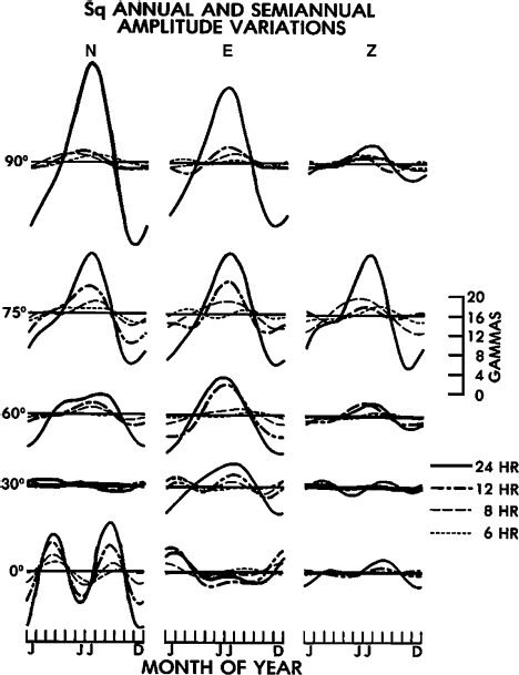 figure 34