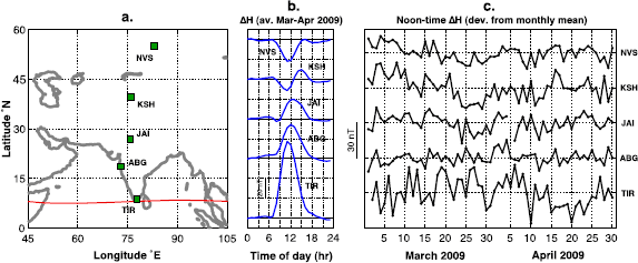 figure 42