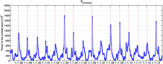 figure 46