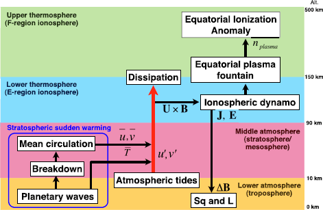 figure 48