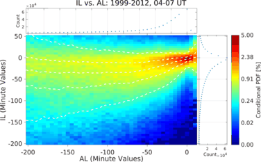 figure 18