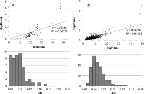 figure 28