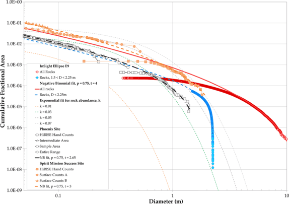 figure 38