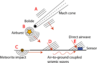 Bolide Airbursts as a Seismic Source for the 2018 Mars InSight Mission | SpringerLink