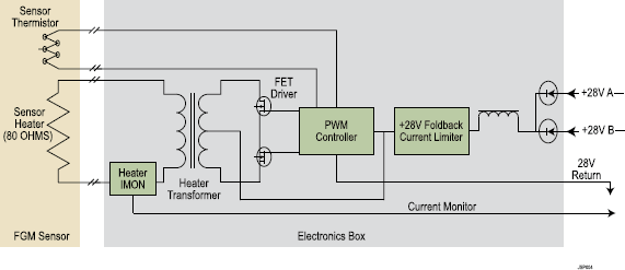 figure 21