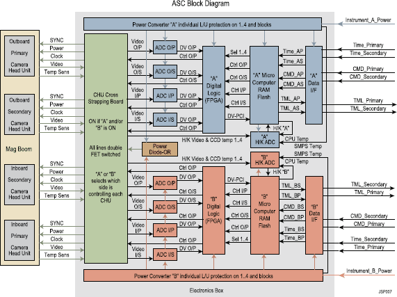 figure 27