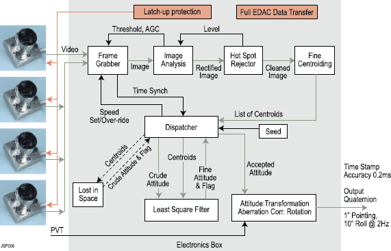 figure 30