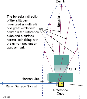 figure 36