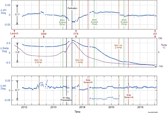 figure 41