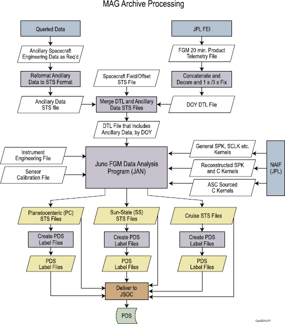 figure 46