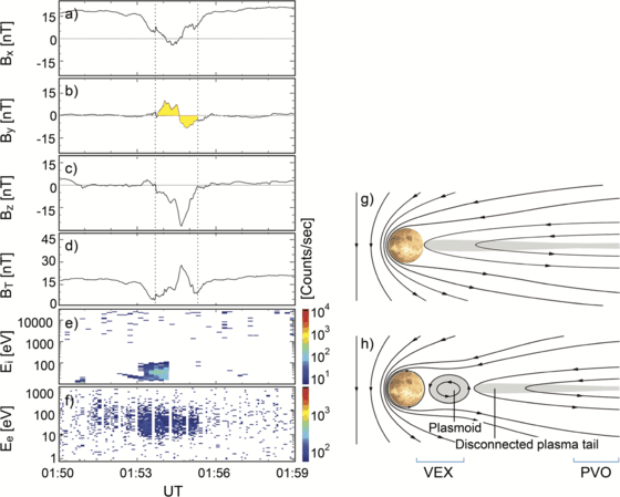 figure 14