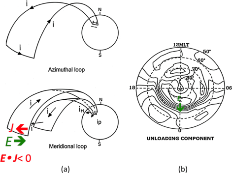 figure 19