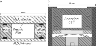 figure 32