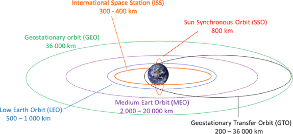 figure 46