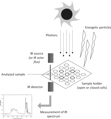 figure 47