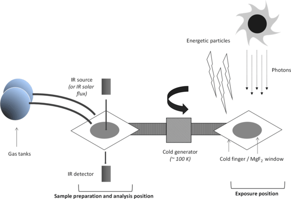 figure 48