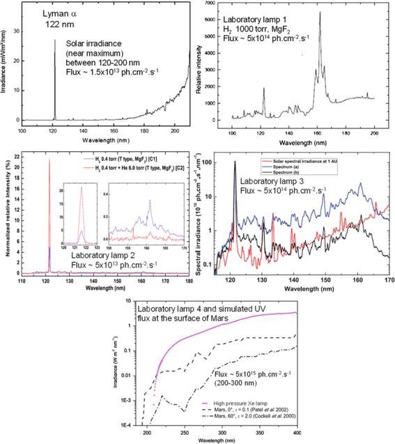 Space As A Tool For Astrobiology Review And Recommendations For Experimentations In Earth Orbit And Beyond Springerlink