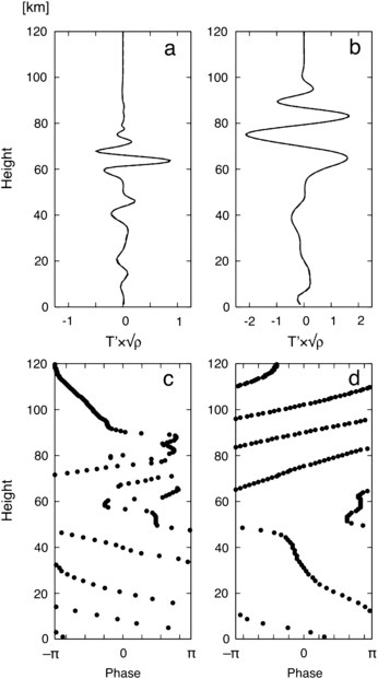 figure 21