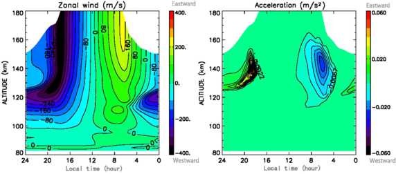 figure 35