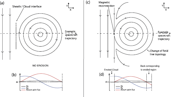 figure 14