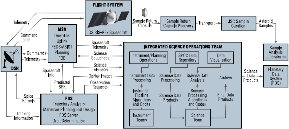 figure 21