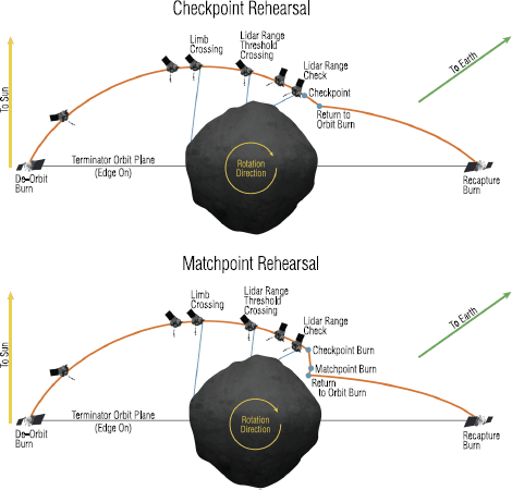 figure 33