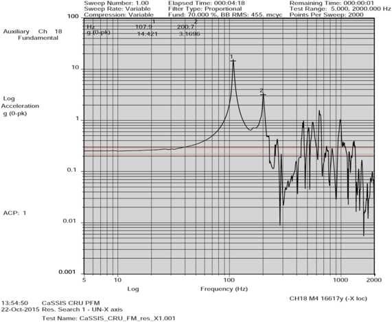 figure 15