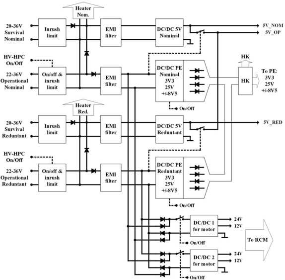 figure 19