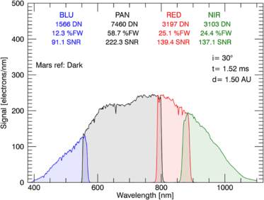 figure 25