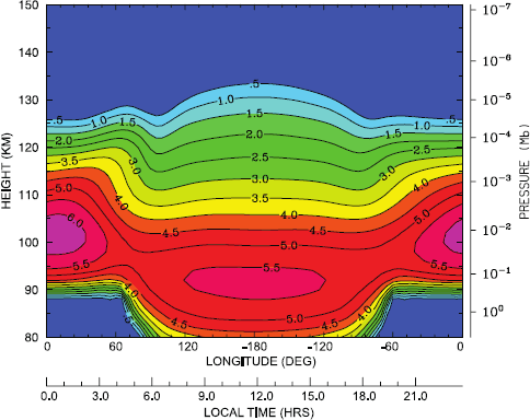 figure 24