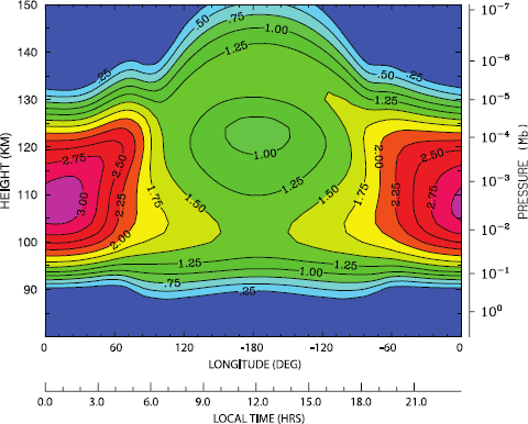 figure 25