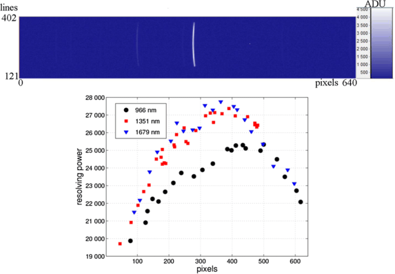 figure 16