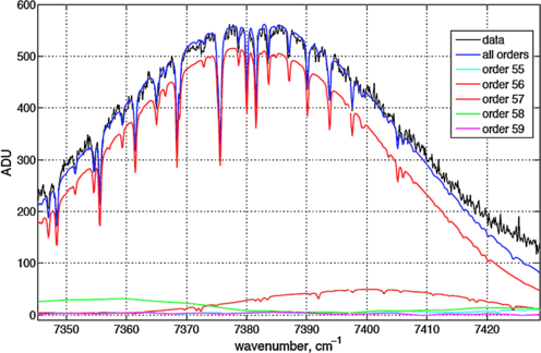 figure 17