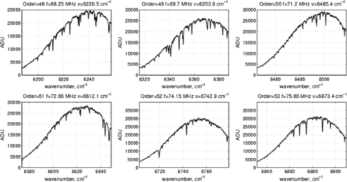 figure 18