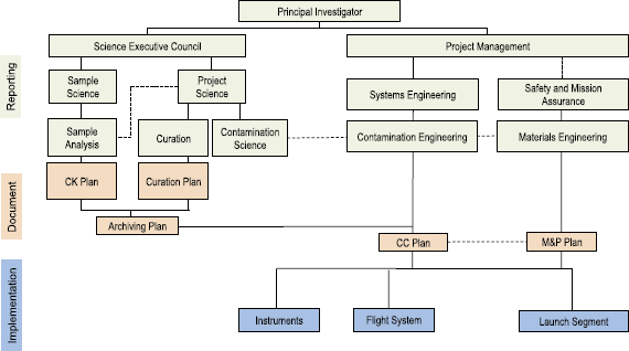 Osiris Rex Contamination Control Strategy And Implementation Springerlink